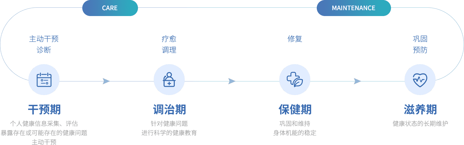 產(chǎn)品服務體系