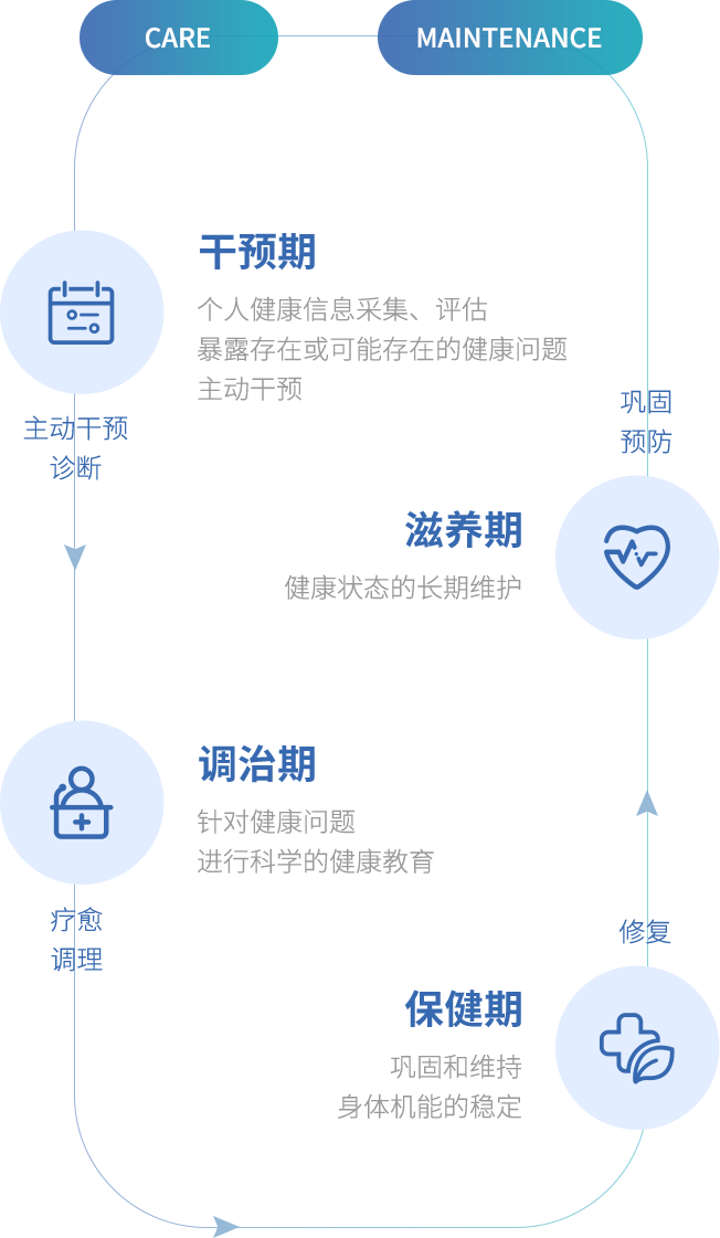 產(chǎn)品服務體系